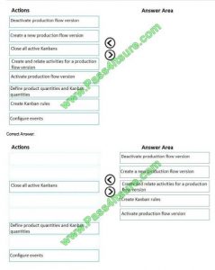 Exam Dumps MB-320 Pdf