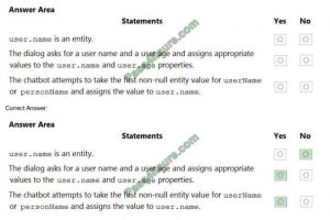 AI-102 Valid Braindumps Questions