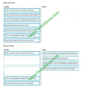 MB-220 Latest Exam Duration