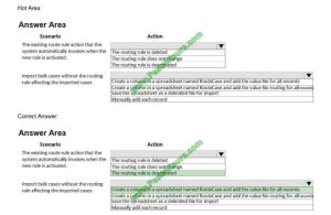 MB-230 Latest Test Question