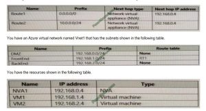 Valid Dumps AZ-700 Questions