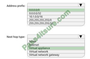 AZ-700 Current Exam Content