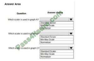 Real DP-100 Exam Questions