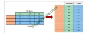 PL-300 Exam Cram