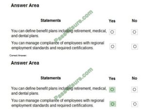 MB-920 Top Exam Dumps