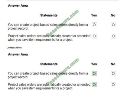 MB-920 Latest Exam Question