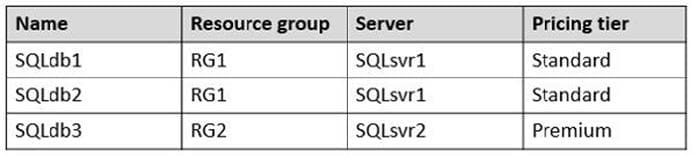 AZ-305 practice test 12-3