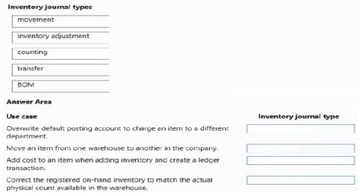 latest MB-920 exam mock questions 7