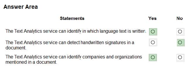 Free practice questions for the AI-900 exam 1-2