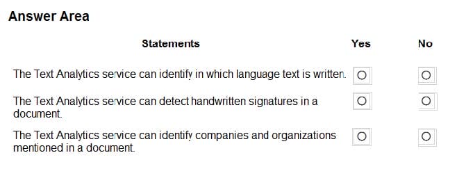 Free practice questions for the AI-900 exam 1