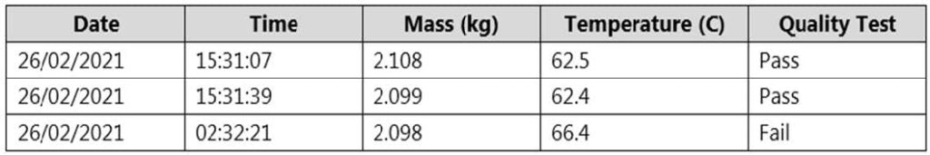 Free practice questions for the AI-900 exam 11