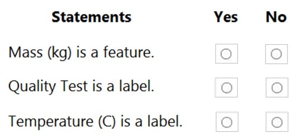 Free practice questions for the AI-900 exam 11-2