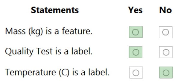 Free practice questions for the AI-900 exam 11-3