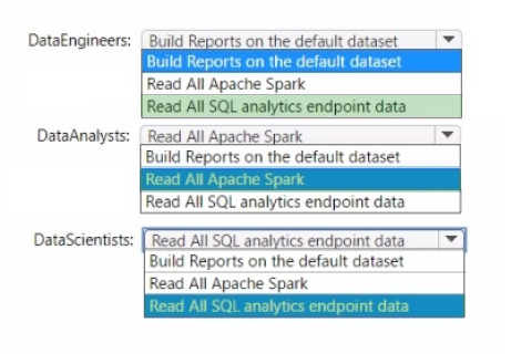 DP-600 exam questions 2-2