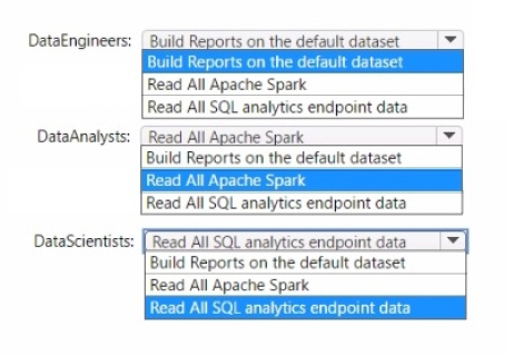 DP-600 exam questions 2