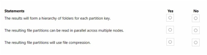 DP-600 exam questions 8-2