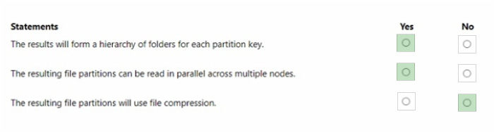 DP-600 exam questions 8-3