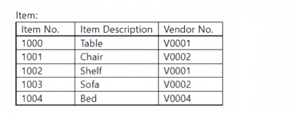 mb-820 exam questions 1-1