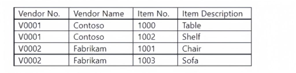 mb-820 exam questions 1-2