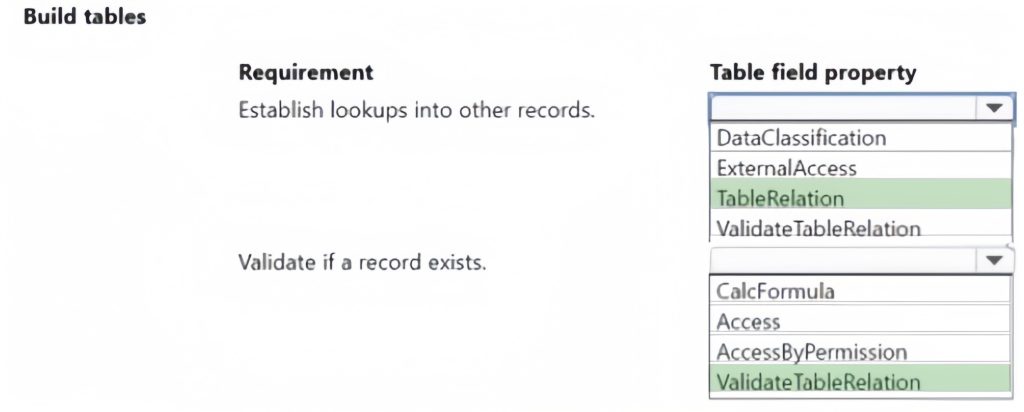 mb-820 exam questions 5-1