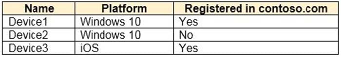 latest microsoft sc-300 dumps exam questions