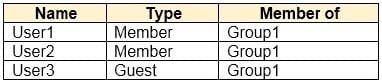 latest microsoft sc-300 dumps exam questions