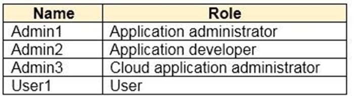 latest microsoft sc-300 dumps exam questions