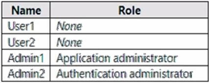 latest microsoft sc-300 dumps exam questions